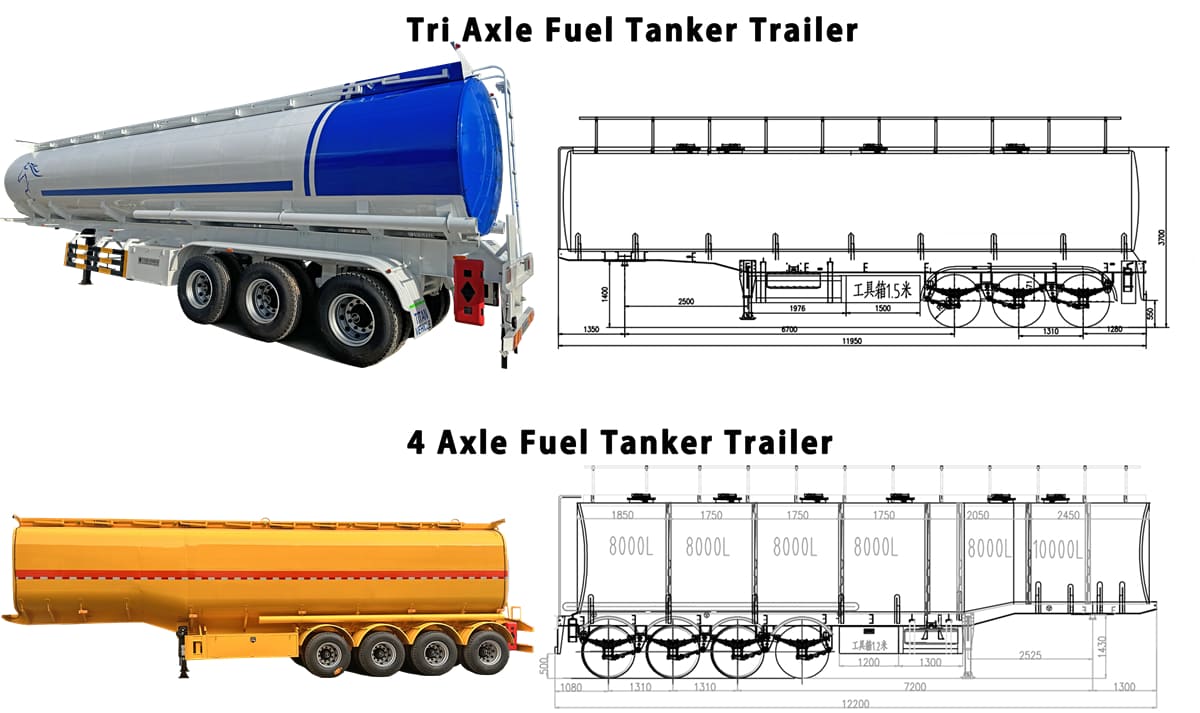 What is The Fuel Tanker Trailer?