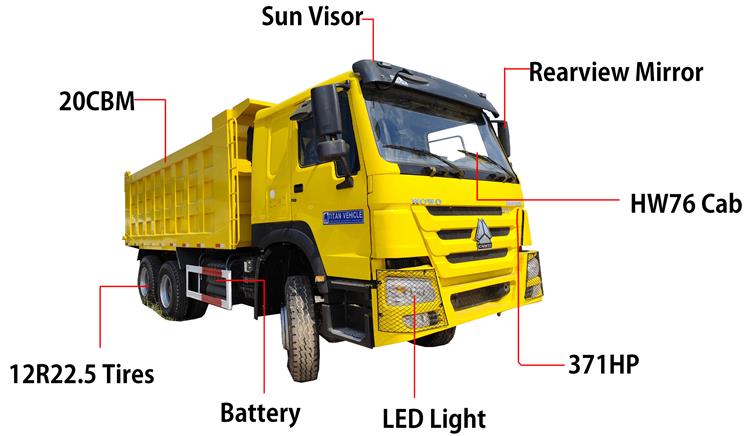 Used Howo Dump Truck ZZ3257N Price for Sale In Papua New Guinea - CNHTC Howo