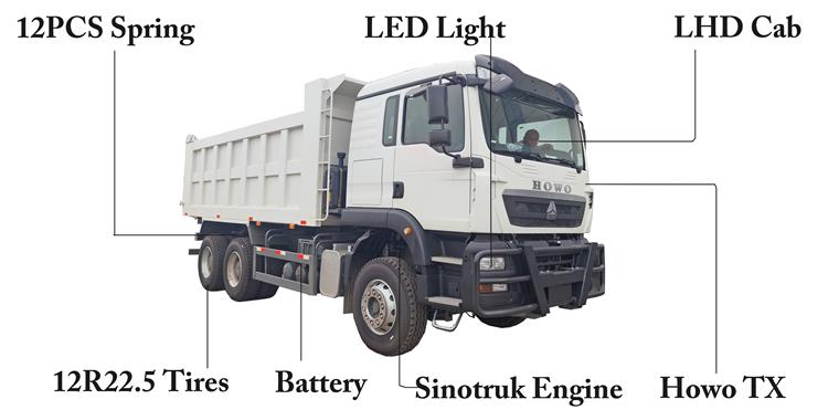 Howo TX 371 Tipper Truck for Sale In Ghana